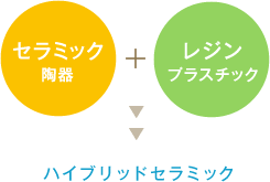 「セラミック（陶器）」と「レジン（プラスチック）」を混ぜたハイブリッドセラミック