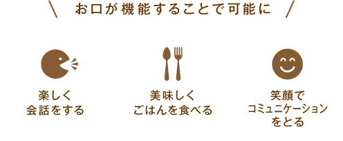 お口が機能することで「楽しく会話できる」「美味しくごはんを食べられる」「笑顔でコミュニケーションできる」